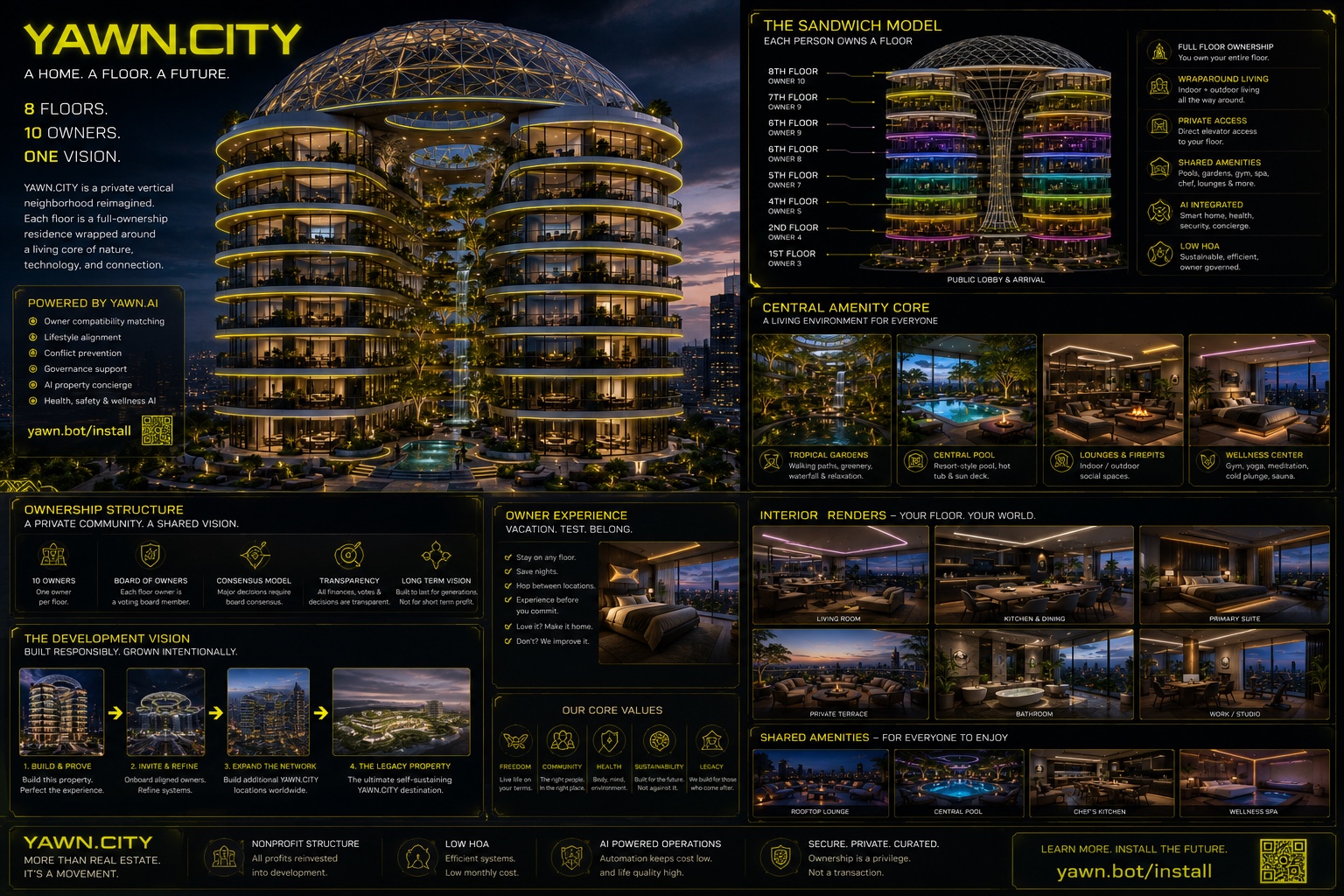 YAWN.CITY concept board showing the vertical neighborhood, floor ownership model, shared amenity core, interiors, development phases, and operating values.